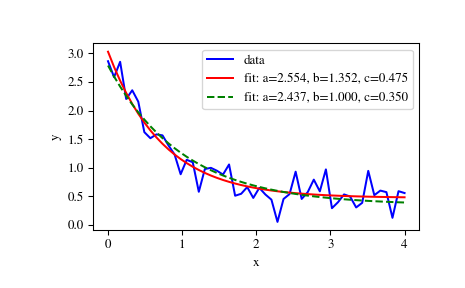 ../_images/scipy-optimize-curve_fit-1.png