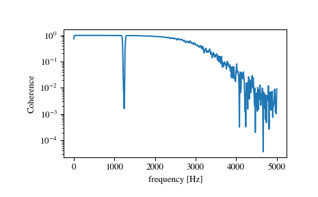 ../_images/scipy-signal-coherence-1.png