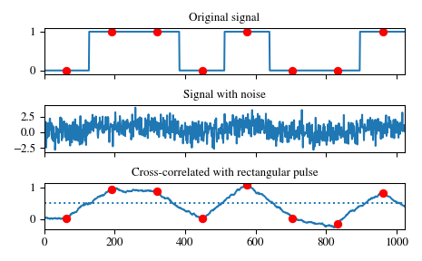 ../_images/scipy-signal-correlate-1.png