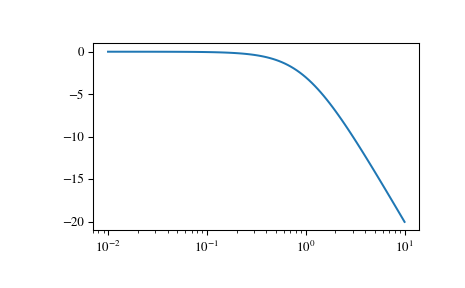 ../_images/scipy-signal-lti-bode-1_00.png