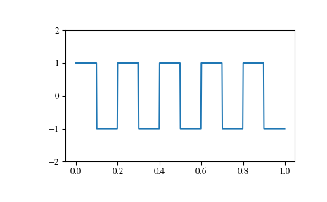 ../_images/scipy-signal-square-1_00.png