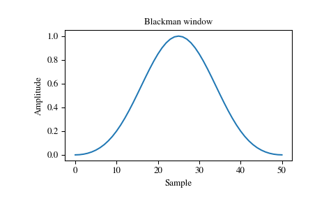 ../_images/scipy-signal-windows-blackman-1_00.png