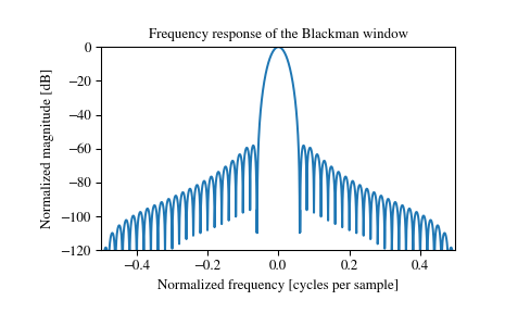 ../_images/scipy-signal-windows-blackman-1_01.png