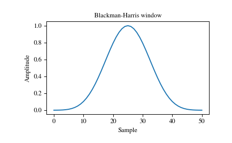 ../_images/scipy-signal-windows-blackmanharris-1_00.png