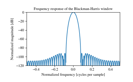 ../_images/scipy-signal-windows-blackmanharris-1_01.png