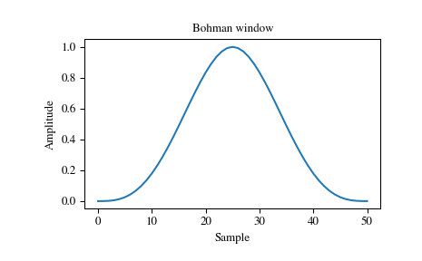 ../_images/scipy-signal-windows-bohman-1_00.png