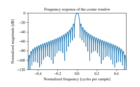../_images/scipy-signal-windows-cosine-1_01.png
