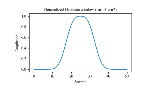 ../_images/scipy-signal-windows-general_gaussian-1_00.png