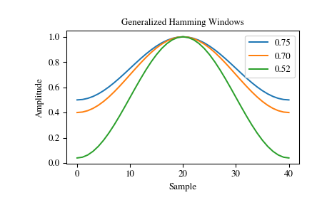 ../_images/scipy-signal-windows-general_hamming-1_00.png