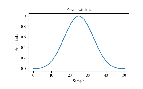../_images/scipy-signal-windows-parzen-1_00.png
