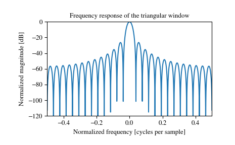 ../_images/scipy-signal-windows-triang-1_01.png
