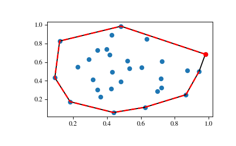 ../_images/scipy-spatial-ConvexHull-1.png