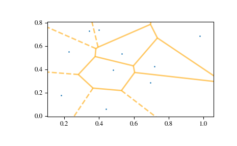 ../_images/scipy-spatial-voronoi_plot_2d-1_01.png
