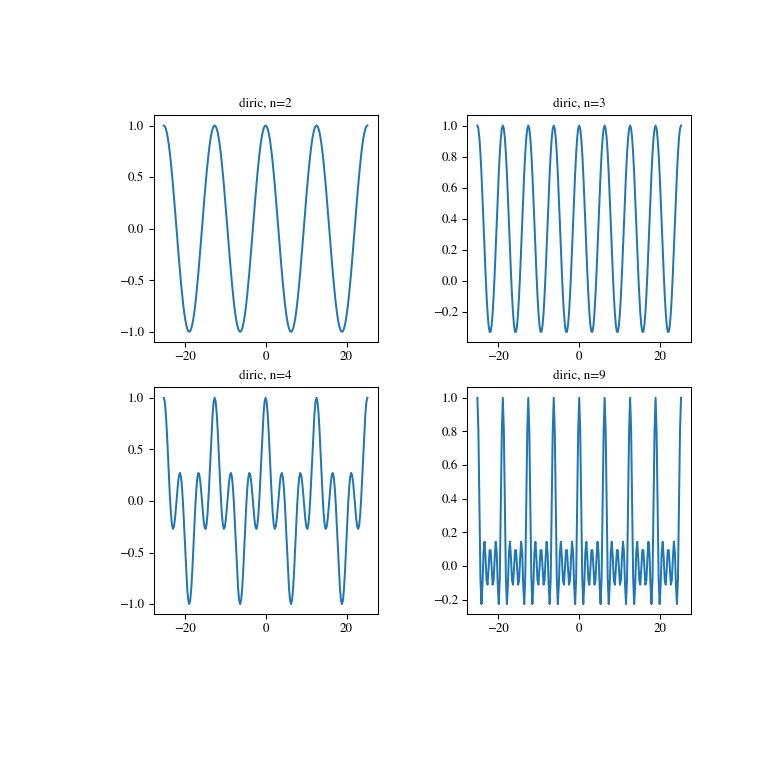../_images/scipy-special-diric-1_00_00.png