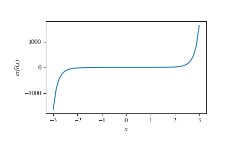 ../_images/scipy-special-erfi-1.png