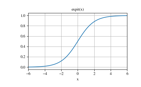 ../_images/scipy-special-expit-1.png