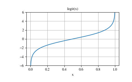 ../_images/scipy-special-logit-1.png