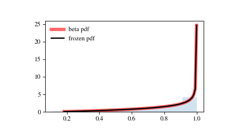 ../_images/scipy-stats-beta-1.png