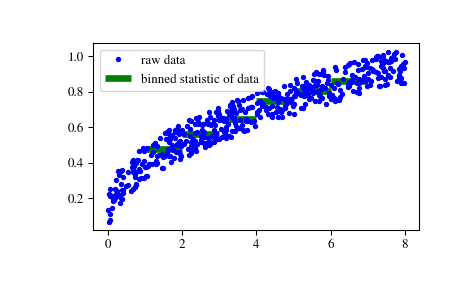 ../_images/scipy-stats-binned_statistic-1_00.png