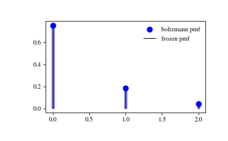 ../_images/scipy-stats-boltzmann-1_00_00.png