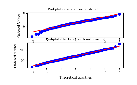 ../_images/scipy-stats-boxcox-1.png