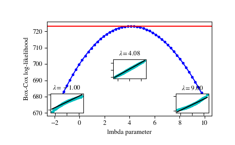 ../_images/scipy-stats-boxcox_llf-1.png