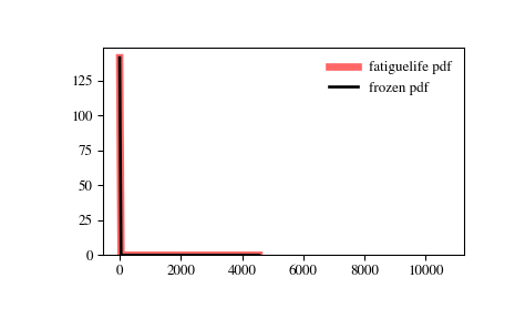 ../_images/scipy-stats-fatiguelife-1.png