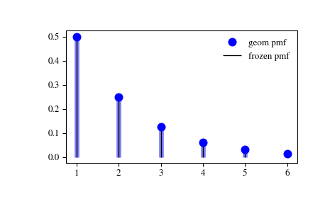 ../_images/scipy-stats-geom-1_00_00.png