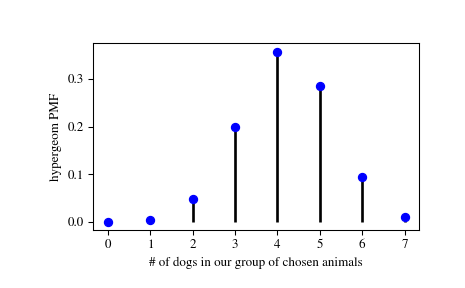 ../_images/scipy-stats-hypergeom-1_00_00.png