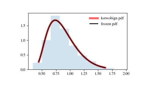 ../_images/scipy-stats-kstwobign-1.png