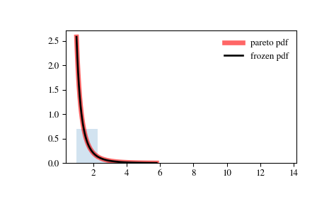 ../_images/scipy-stats-pareto-1.png