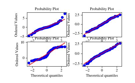 ../_images/scipy-stats-probplot-1_00.png