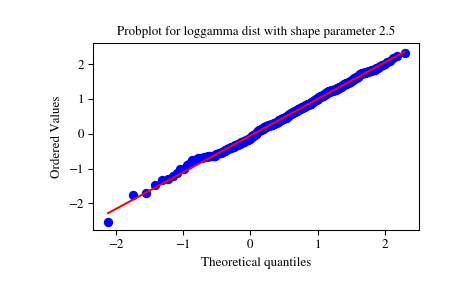 ../_images/scipy-stats-probplot-1_01.png