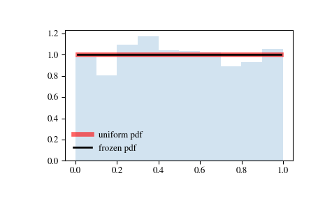 ../_images/scipy-stats-uniform-1.png