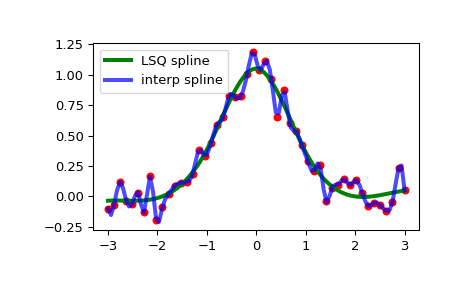 ../../_images/scipy-interpolate-make_lsq_spline-1_00_00.png