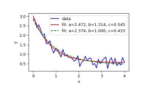 ../../_images/scipy-optimize-curve_fit-1.png