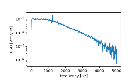 ../../_images/scipy-signal-csd-1.png