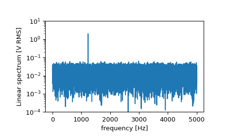 ../../_images/scipy-signal-periodogram-1_01_00.png
