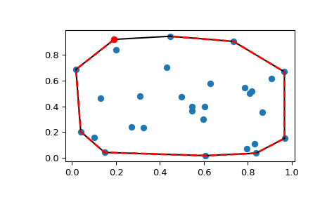 ../../_images/scipy-spatial-ConvexHull-1_00_00.png