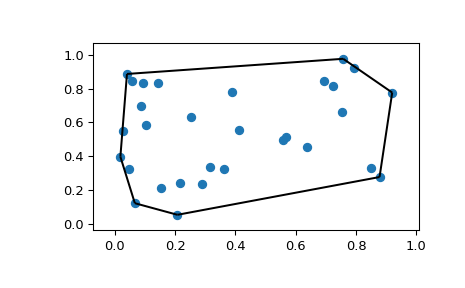 ../../_images/scipy-spatial-convex_hull_plot_2d-1.png