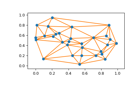 ../../_images/scipy-spatial-delaunay_plot_2d-1.png