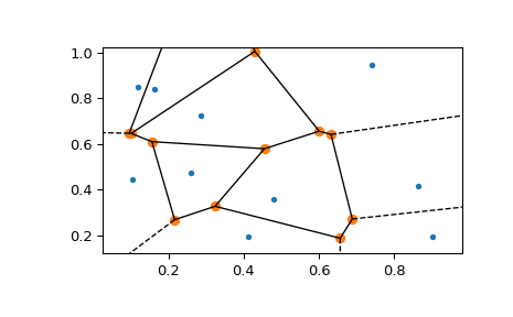 ../../_images/scipy-spatial-voronoi_plot_2d-1_00.png