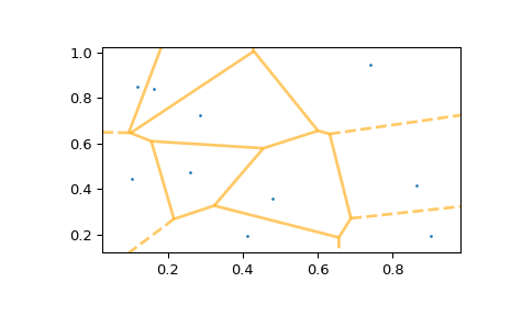 ../../_images/scipy-spatial-voronoi_plot_2d-1_01.png