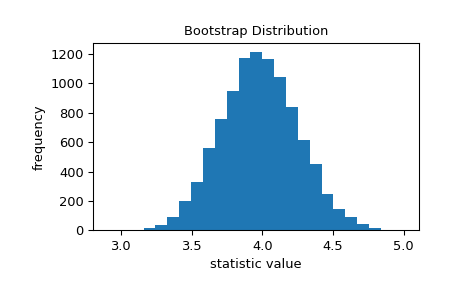 ../../_images/scipy-stats-bootstrap-1_00_00.png