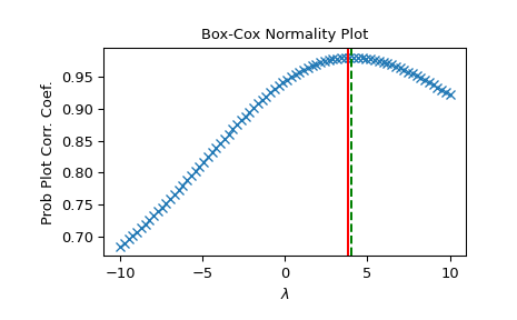 ../../_images/scipy-stats-boxcox_normmax-1_00_00.png