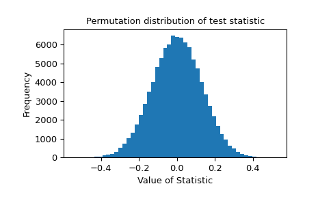 ../../_images/scipy-stats-permutation_test-1_00_00.png