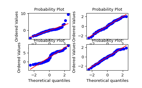 ../../_images/scipy-stats-probplot-1_00.png