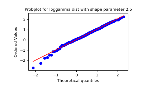 ../../_images/scipy-stats-probplot-1_01.png