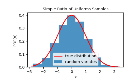 ../../_images/scipy-stats-sampling-SimpleRatioUniforms-1.png