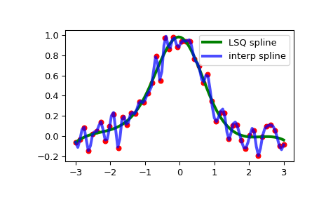 ../../_images/scipy-interpolate-make_lsq_spline-1_00_00.png
